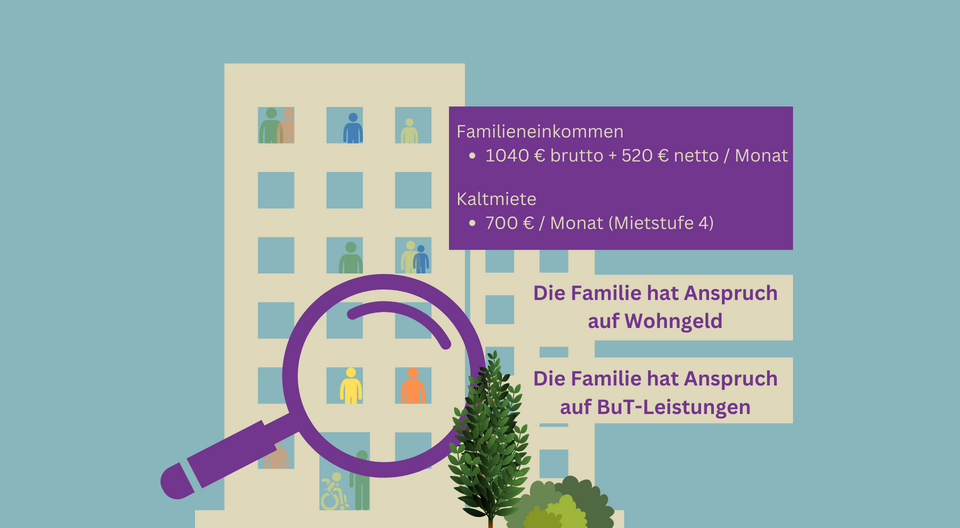 Anspruch auf Wohngeld prüfen + Wohngeld beantragen