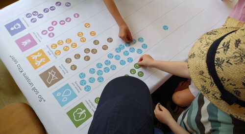 So soll unsere Kita sein. Großes Plakat mit farbigen Kategorien. Die Kinder kleben farbige Sticker dahin was ihnen wichtig ist.