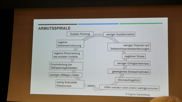 Beamerfolie mit kreisförmiger Grafik zur Armutsspirale und mehreren Stichpunkten, im Vordergrund Teilnehmende einer Tagung.